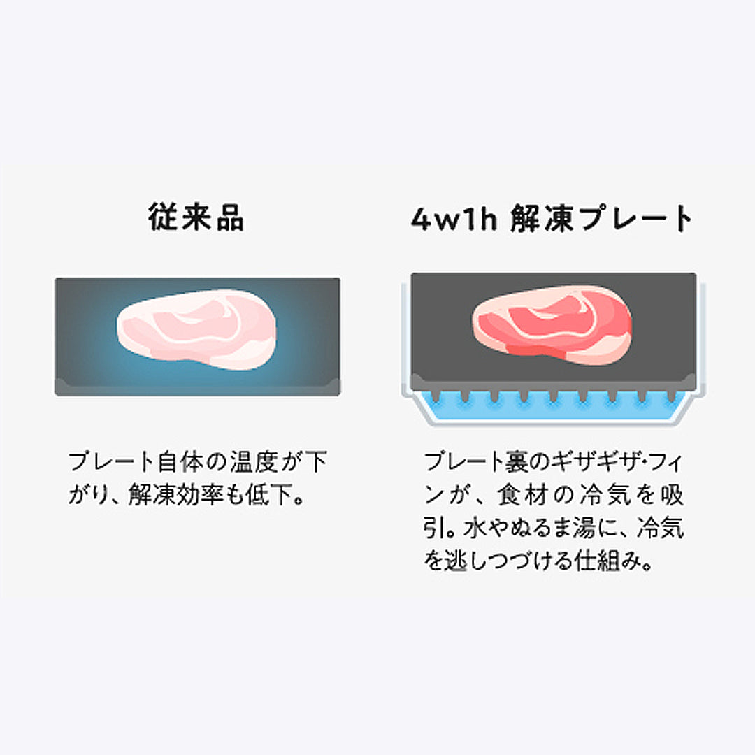 解凍プレート 急速解凍のヒミツは、プレート裏のギザギザ・フィン(特許) 4w1h