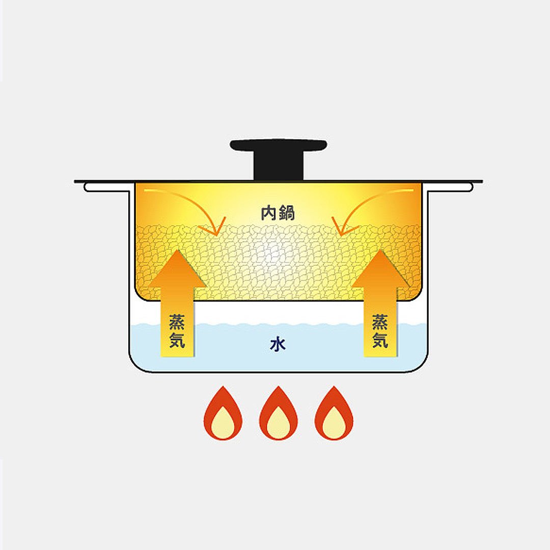 ライスクッカーデュオ (IH対応) 4w1h