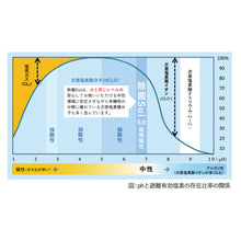 画像をギャラリービューアに読み込む, Sui (詰替500ml)
