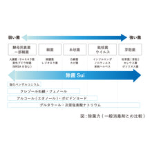 画像をギャラリービューアに読み込む, Sui (詰替500ml)
