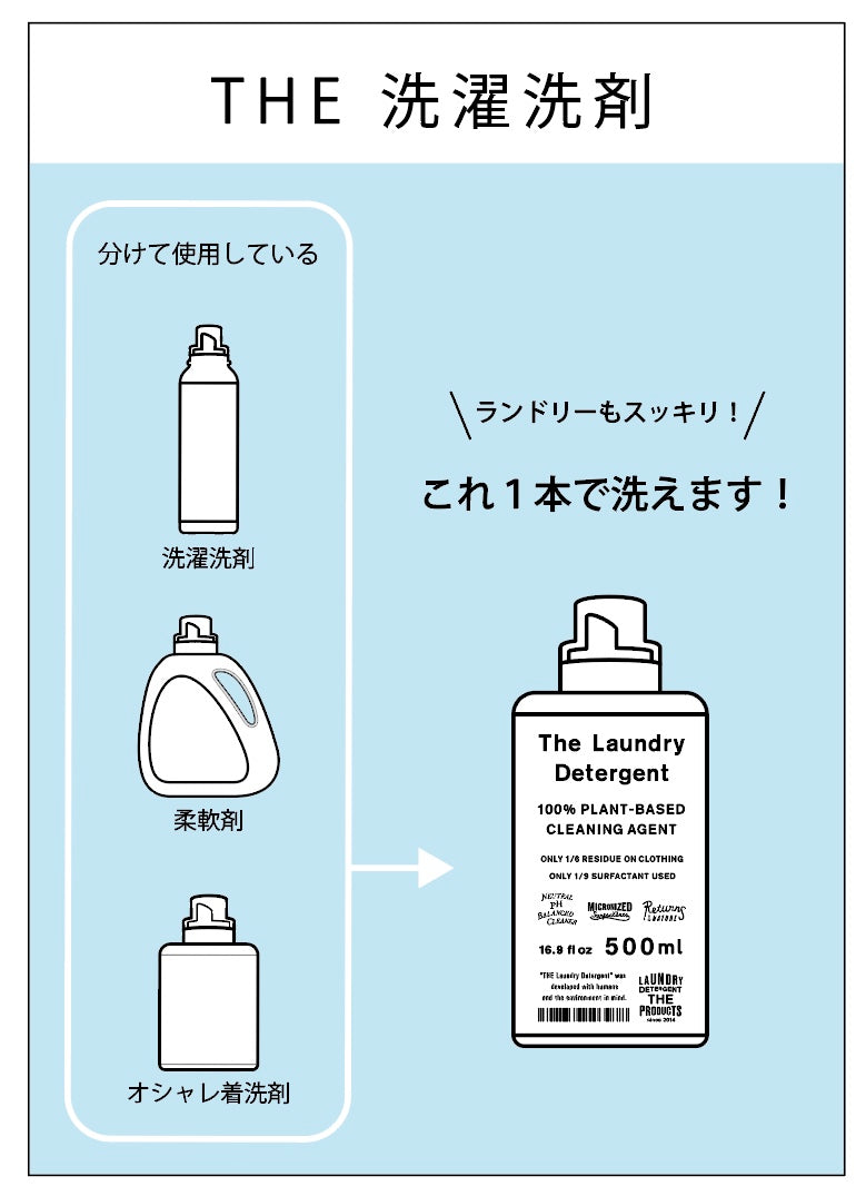 はじめての方に THE 洗濯洗剤ボトル＋詰替セット
